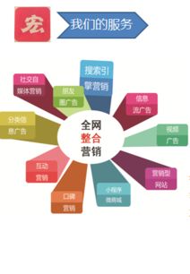 網絡營銷助力企業開拓市場提高市場份額——上海網站建設推廣與市場營銷策劃