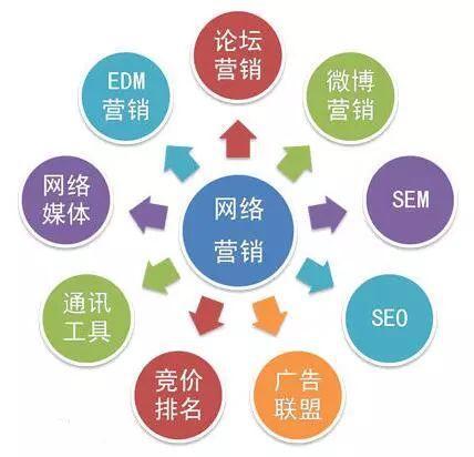 企業網絡營銷策劃的市場運營與營銷實戰指南