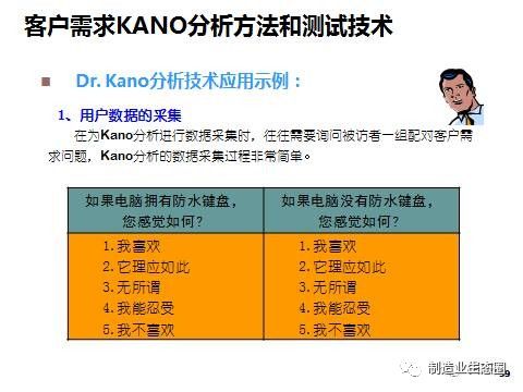 新產品開發與產品戰略規劃 營銷從市場開始