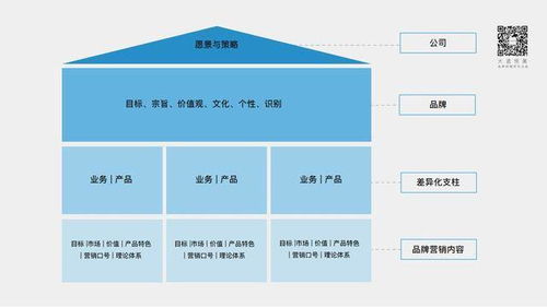 新營銷環境下的中國設計企業品牌建設與市場營銷策劃