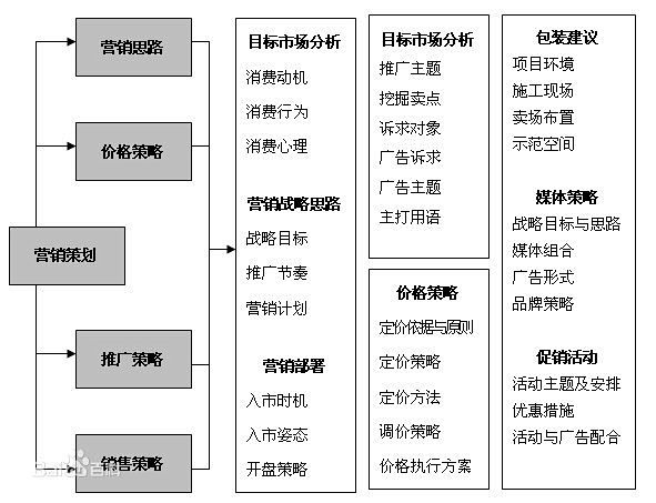 視覺驅(qū)動 營銷方案圖片在市場營銷策劃中的核心作用