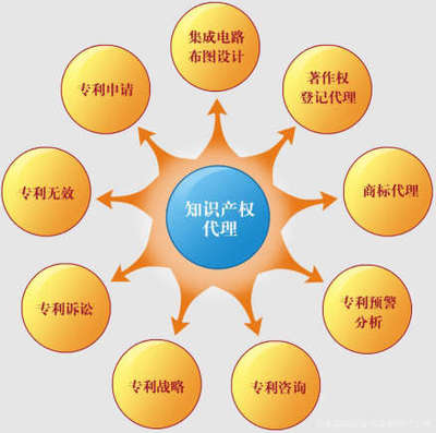 中炬經濟知識產權 專業代理服務如何賦能企業創新發展