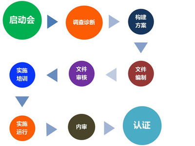 山東東營知識產權貫標代理服務指南 機構選擇與費用解析